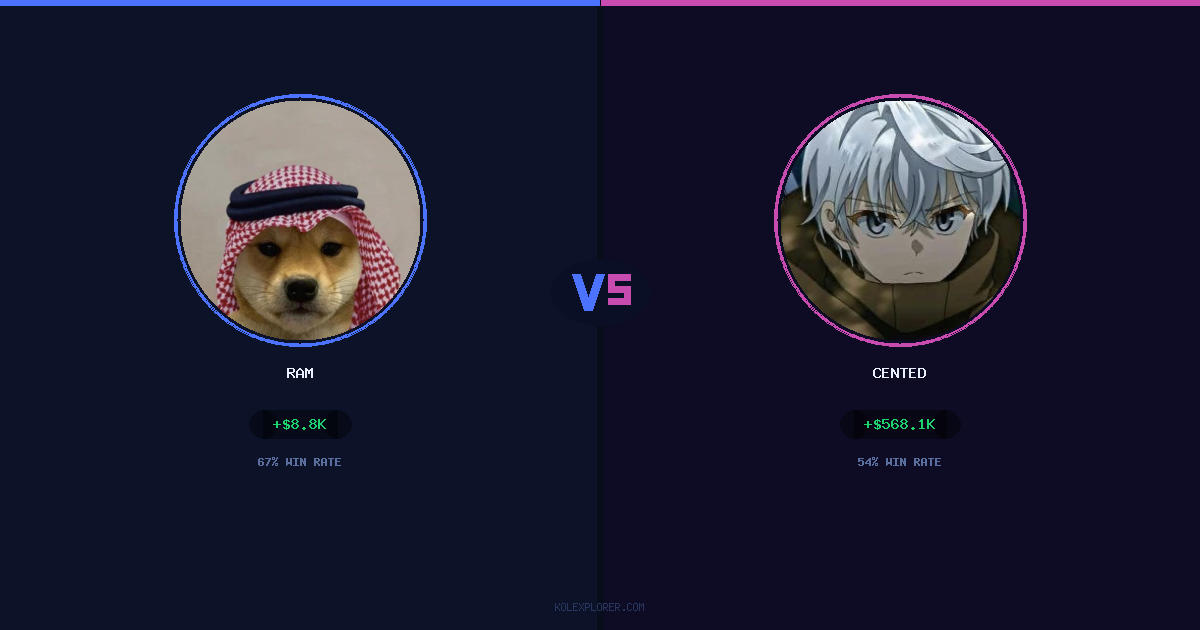 Ram vs Cented preview