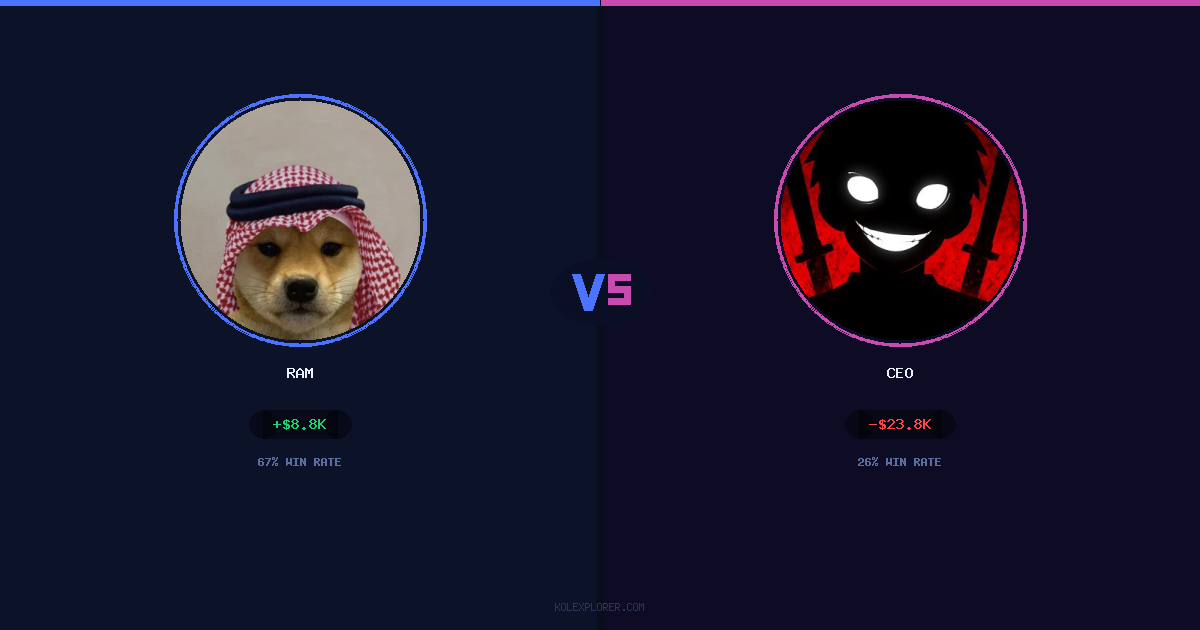 Ram vs Ceo preview