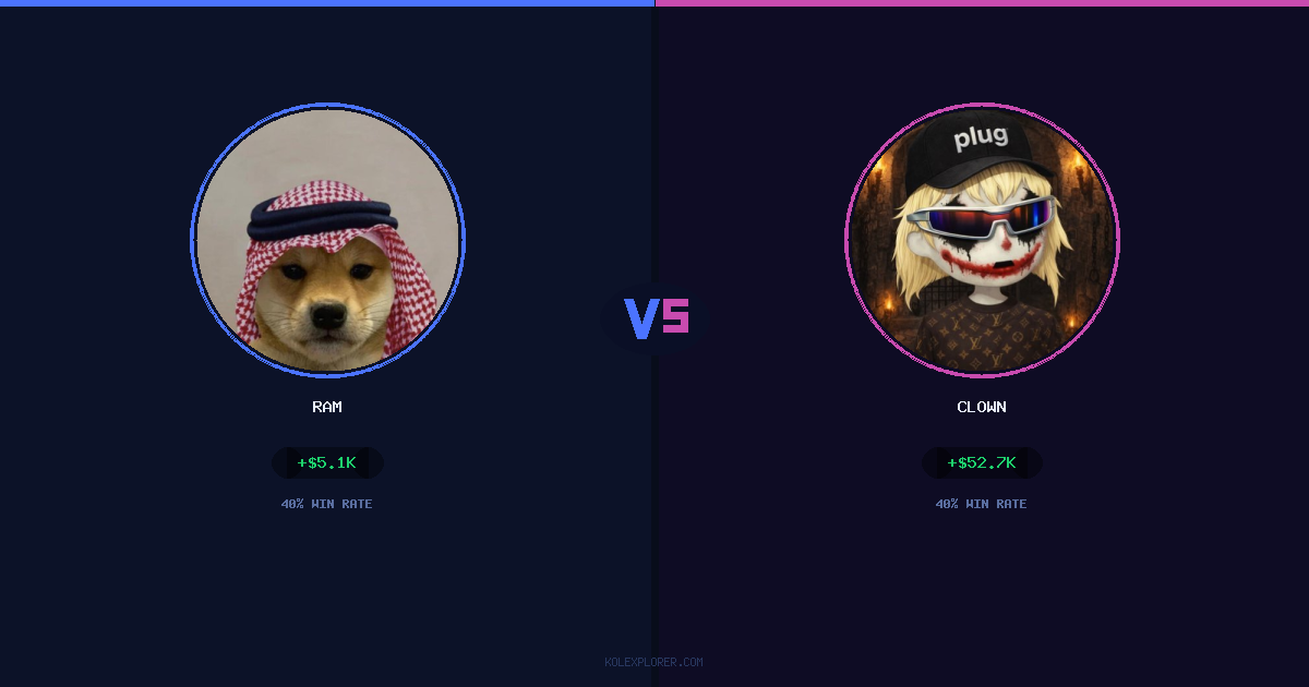 Ram vs Clown preview