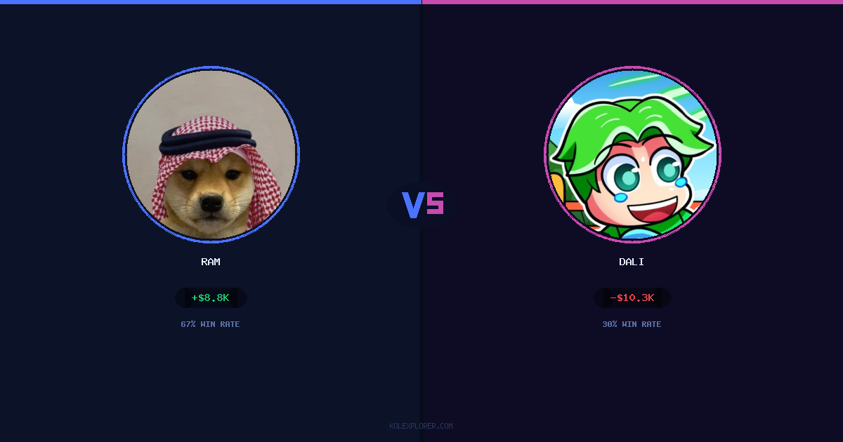 Ram vs Dali preview