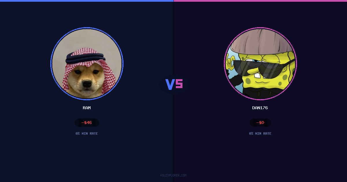 Ram vs Dan176 preview