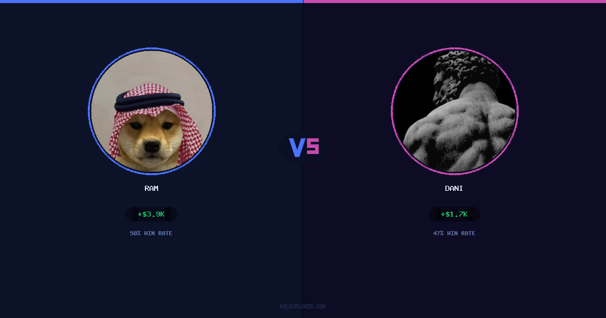 Ram vs Dani preview