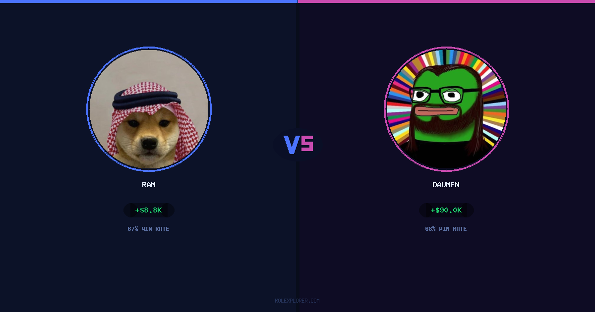 Ram vs Daumen preview