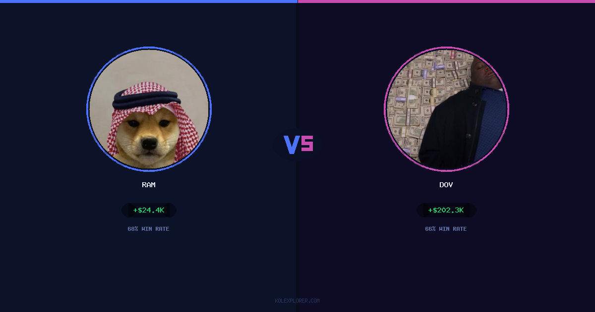 Ram vs Dov preview