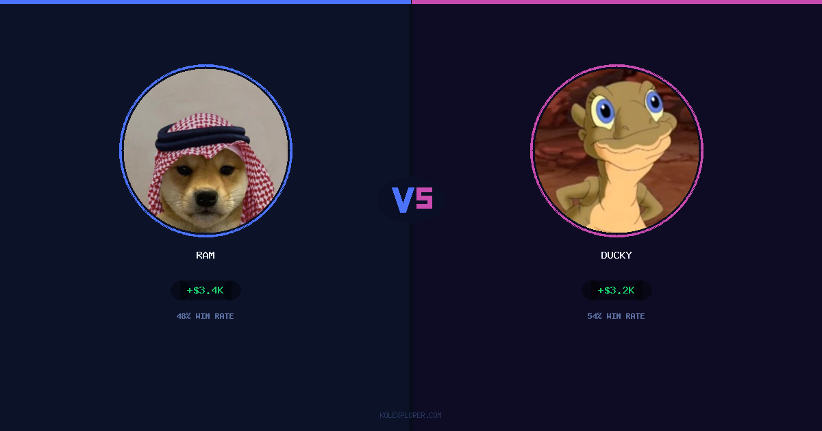 Ram vs Ducky preview