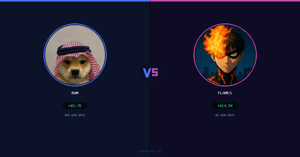Ram vs Flames preview