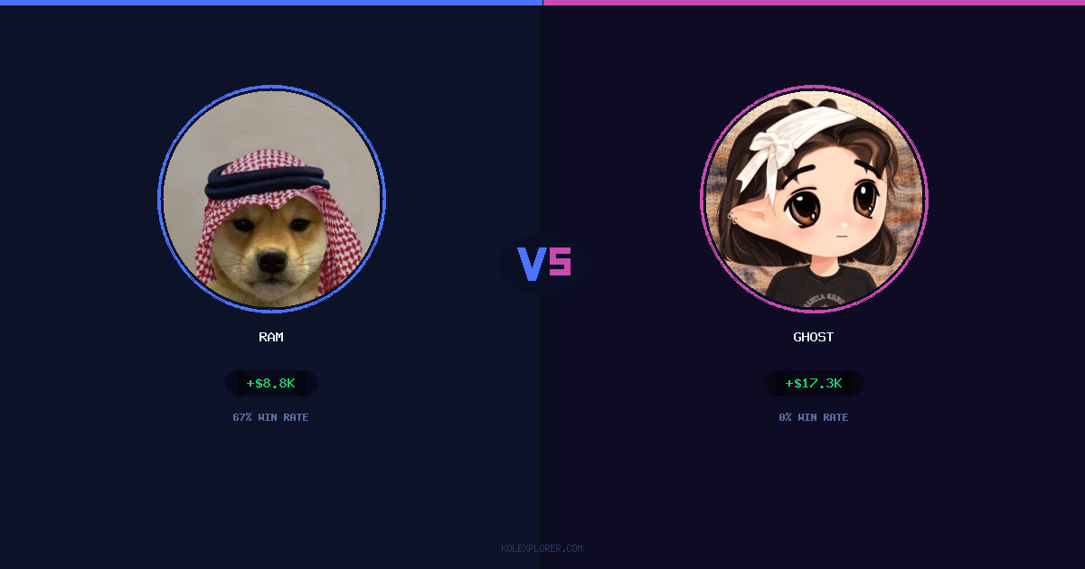 Ram vs Ghost preview