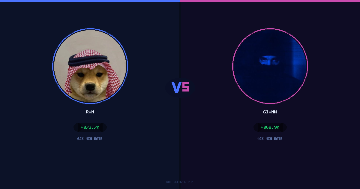 Ram vs Giann preview