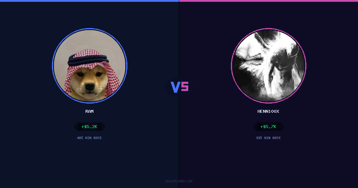 Ram vs Henn100x preview
