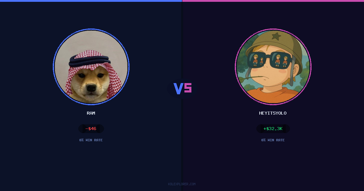 Ram vs Heyitsyolo preview