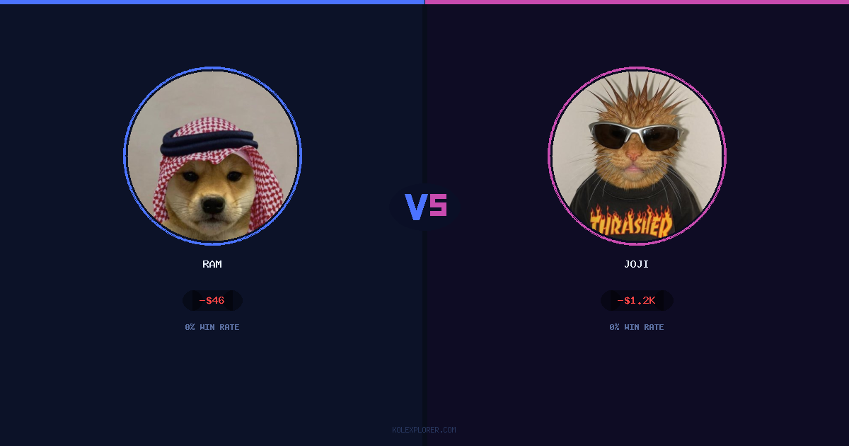 Ram vs Joji preview