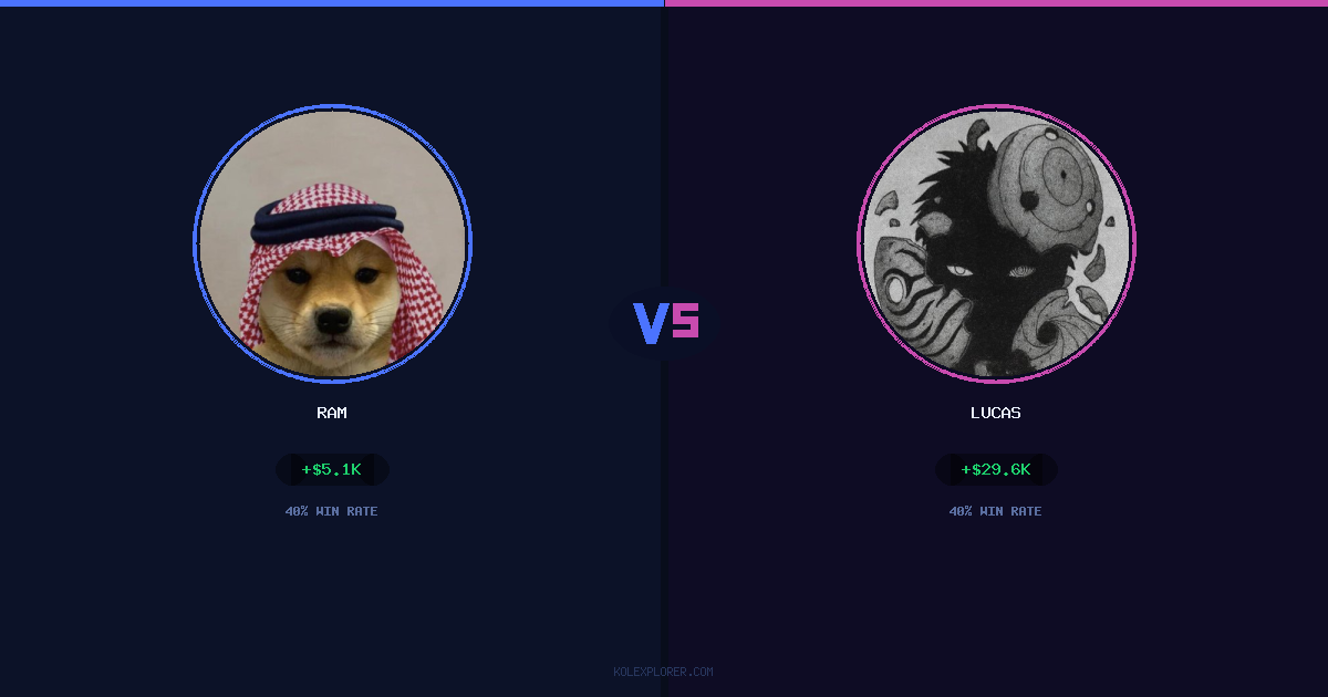 Ram vs Lucas preview