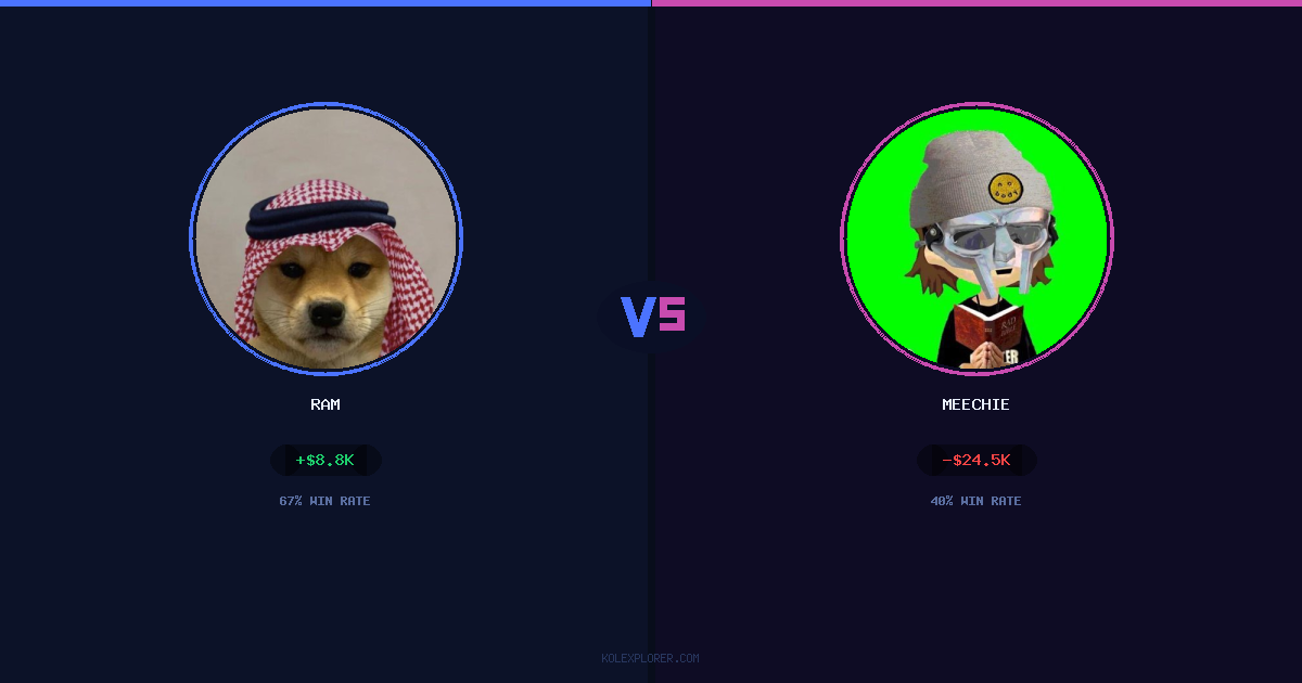 Ram vs Meechie preview