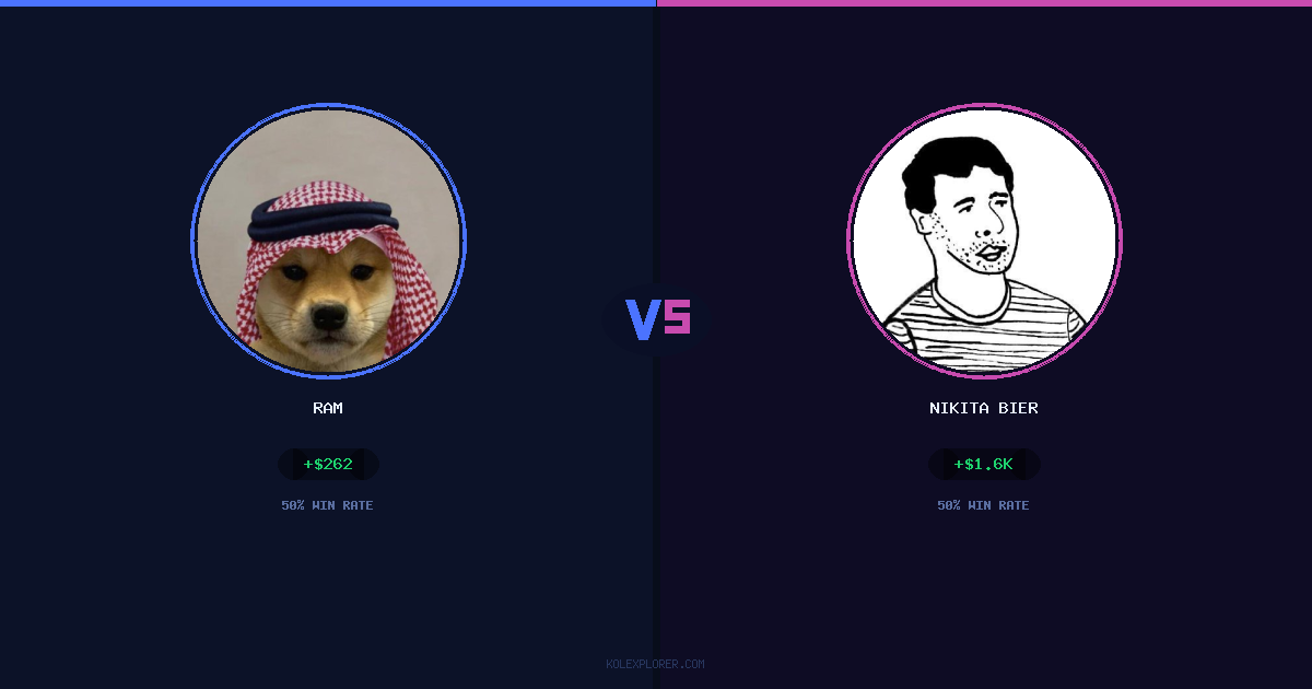 Ram vs Nikita Bier preview