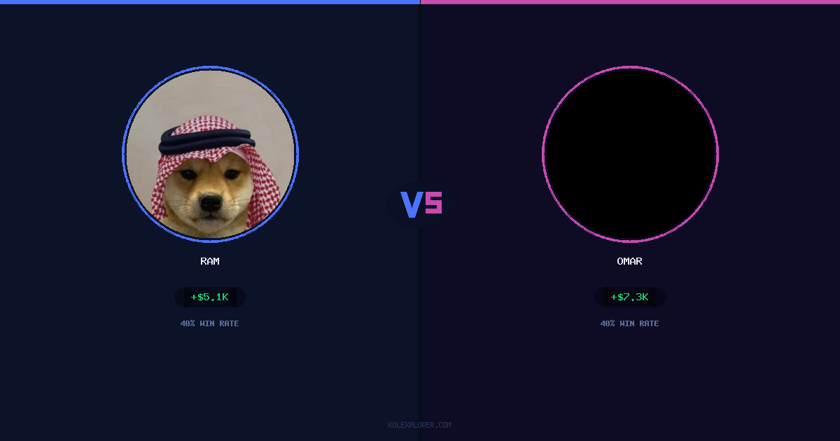 Ram vs Omar preview