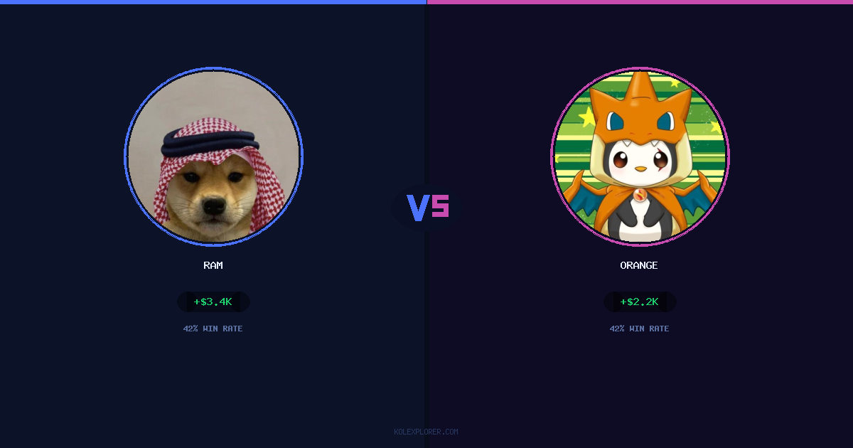 Ram vs Orange preview