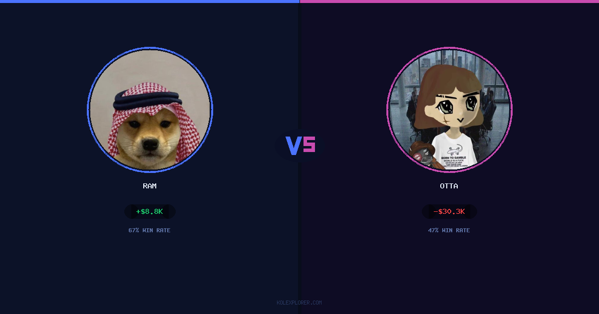 Ram vs Otta preview
