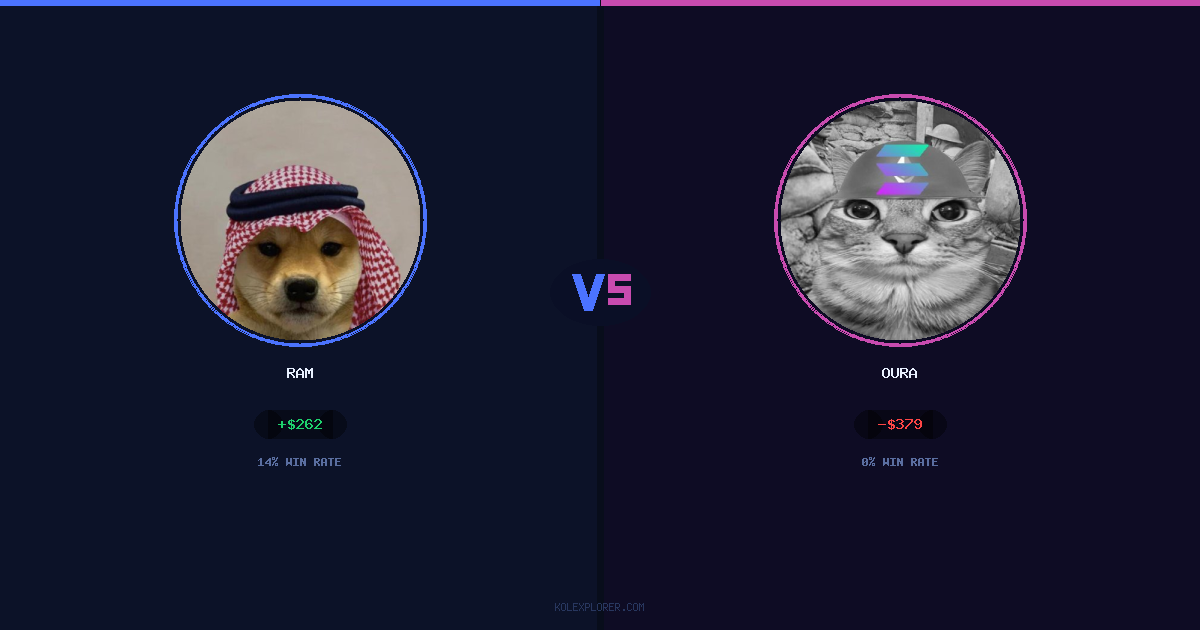 Ram vs Oura preview