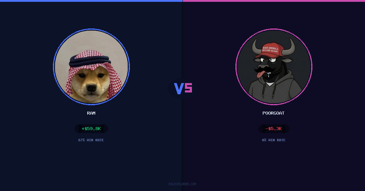 Ram vs PoorGoat preview