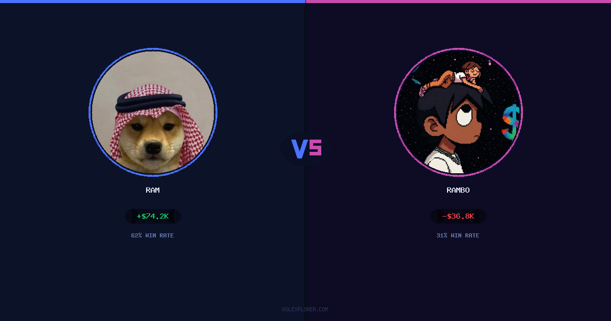 Ram vs Rambo preview