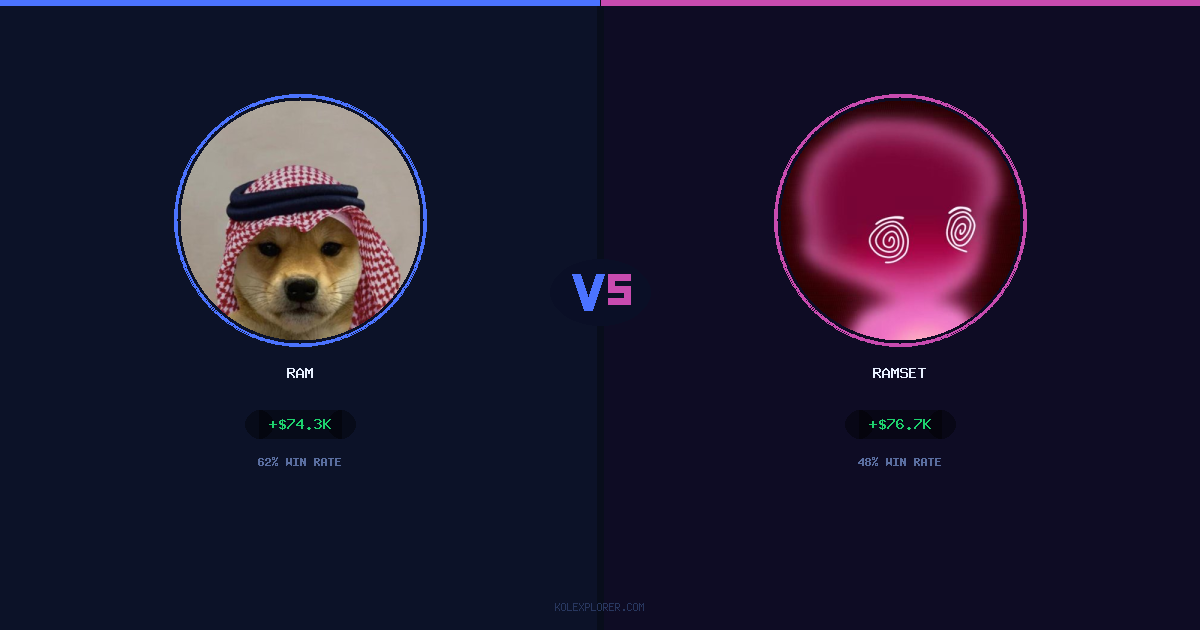 Ram vs Ramset preview