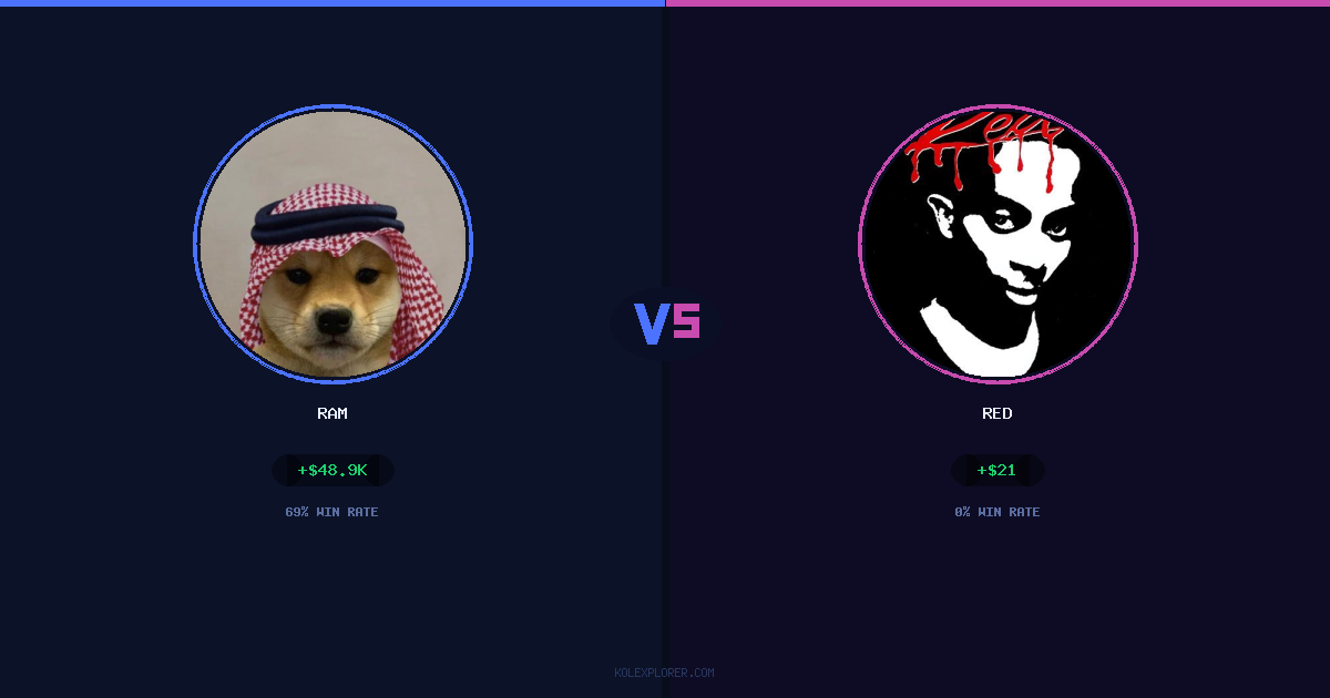 Ram vs Red preview