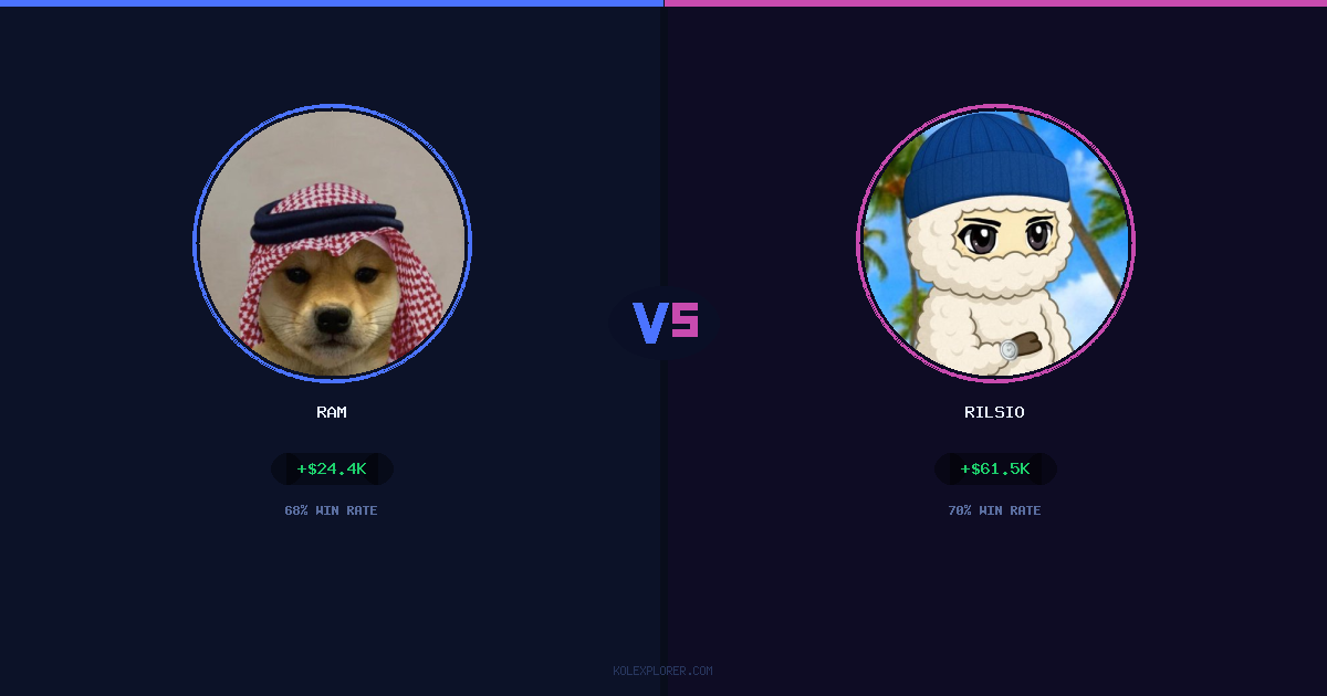 Ram vs Rilsio preview