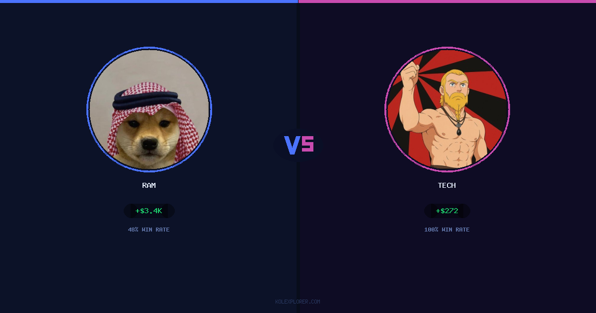 Ram vs Tech preview