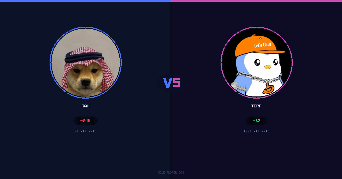 Ram vs Terp preview
