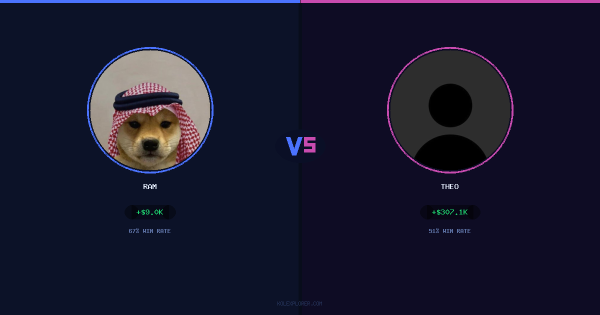 Ram vs Theo preview