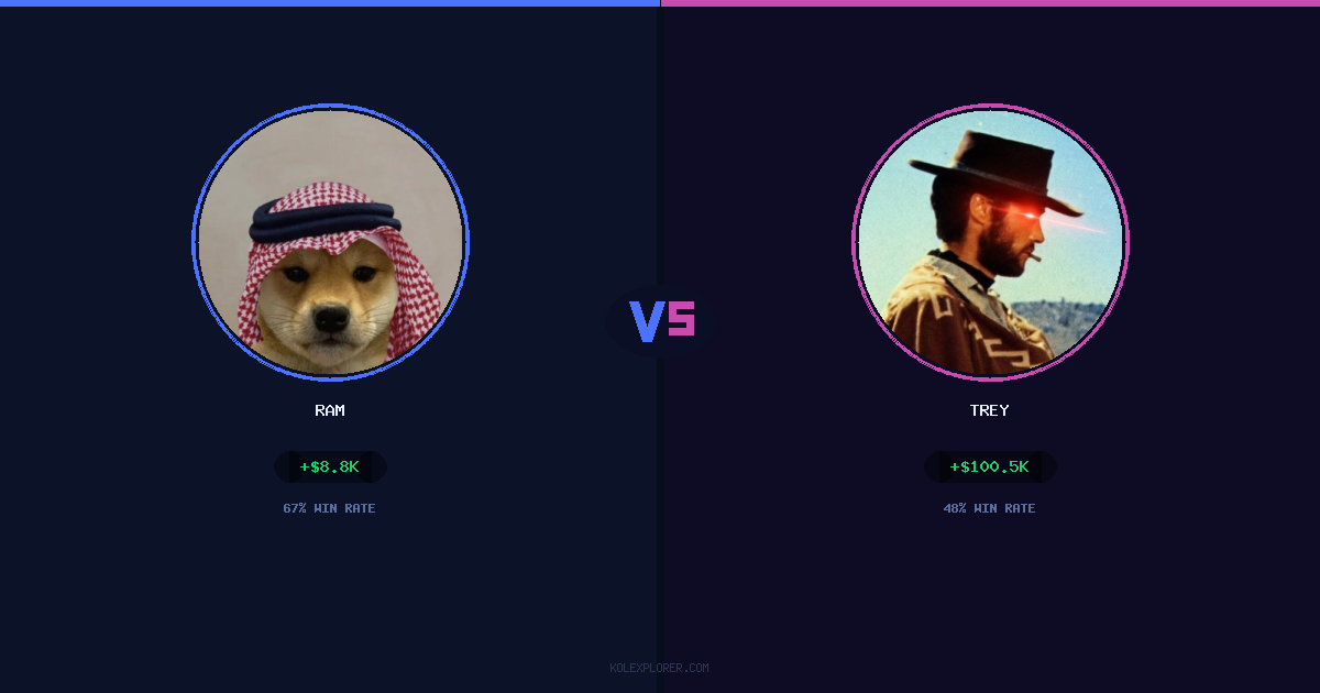 Ram vs Trey preview
