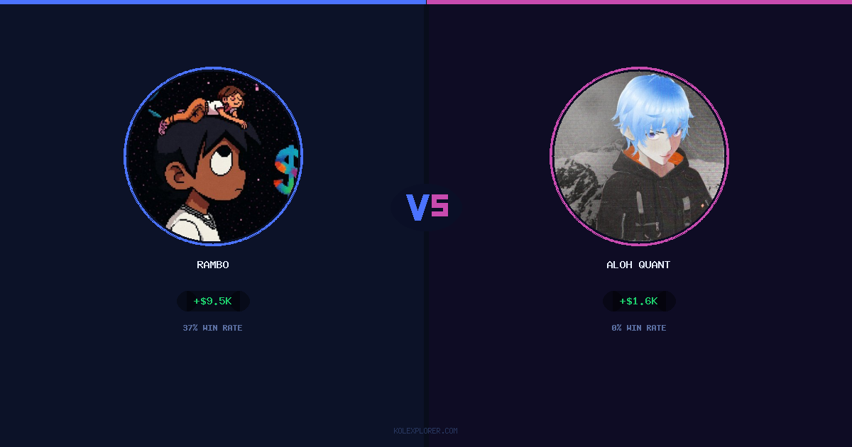 Rambo vs Aloh Quant preview