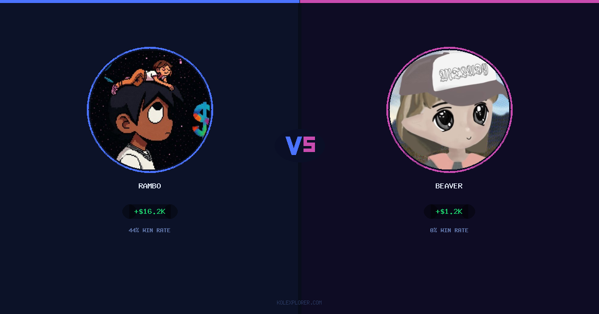 Rambo vs Beaver preview