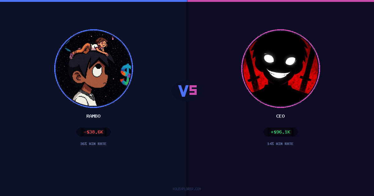 Rambo vs Ceo preview