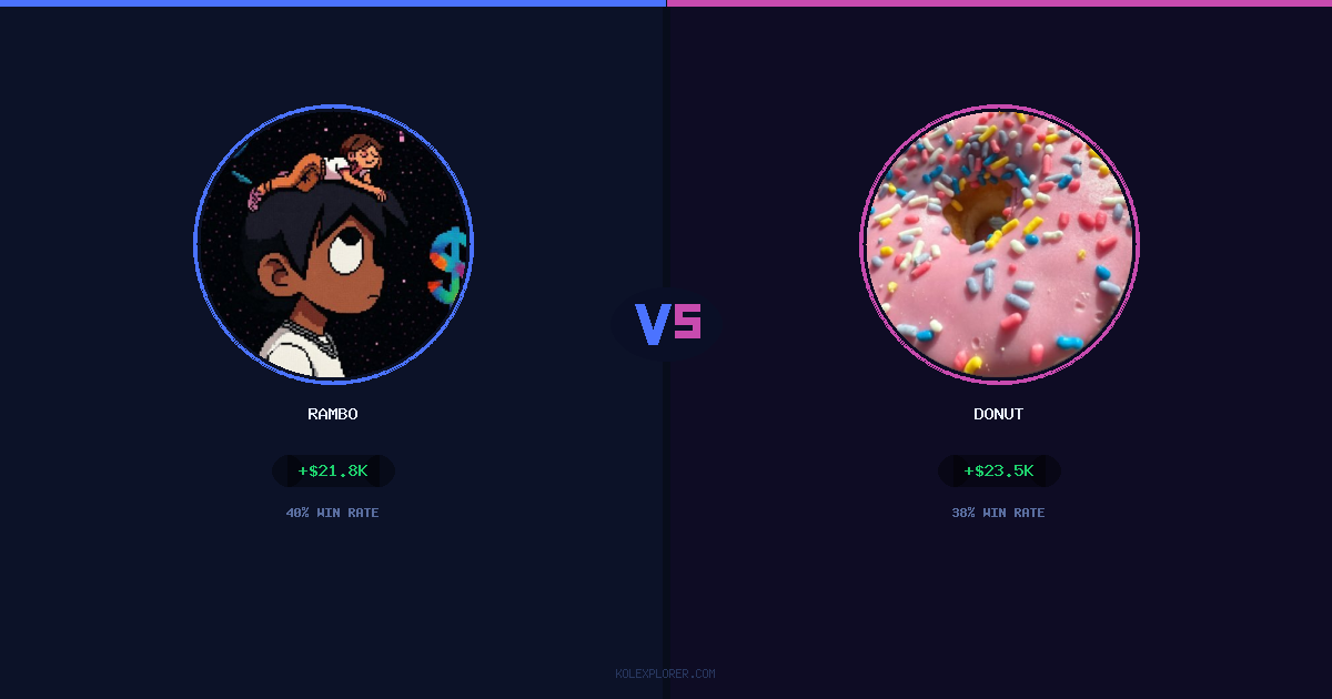 Rambo vs Donut preview