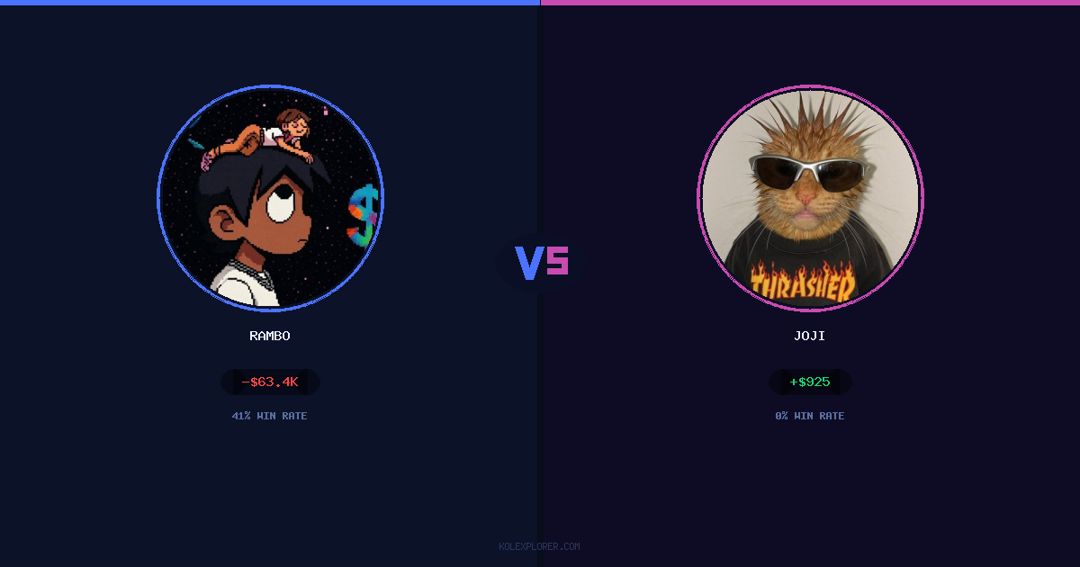 Rambo vs Joji preview