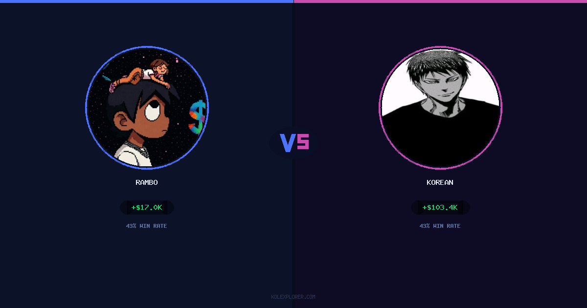 Rambo vs Korean preview