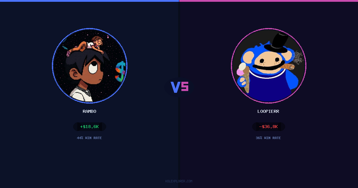Rambo vs Loopierr preview