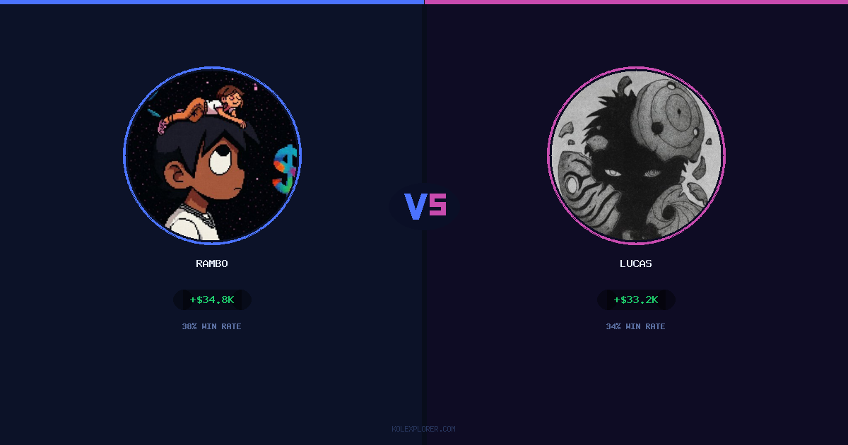 Rambo vs Lucas preview