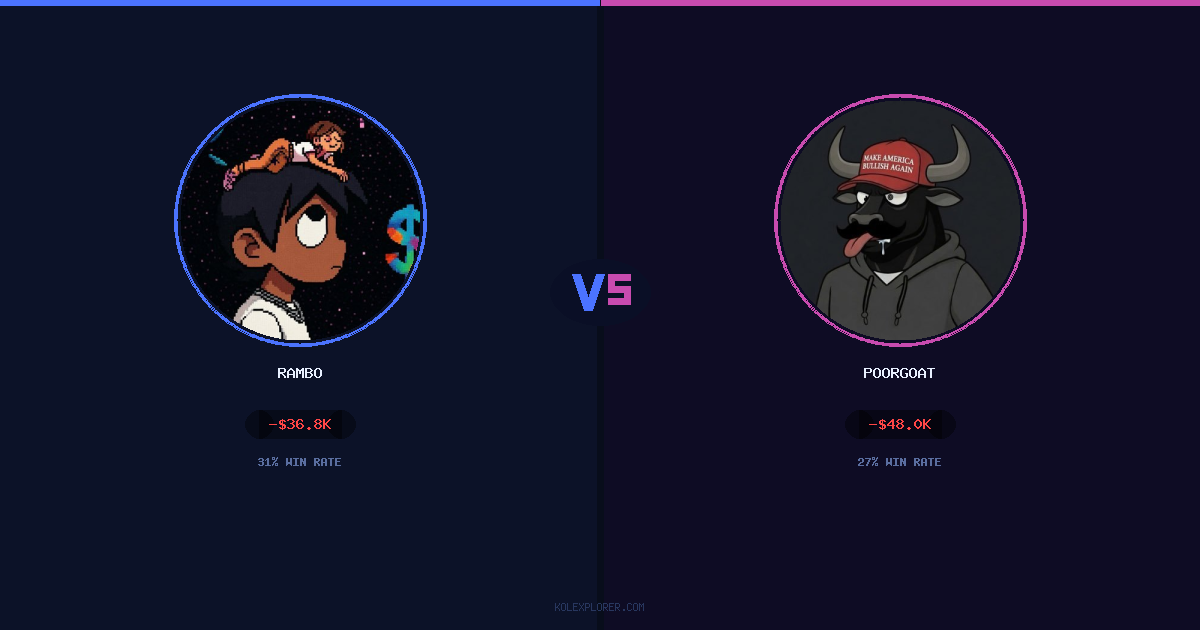 Rambo vs PoorGoat preview