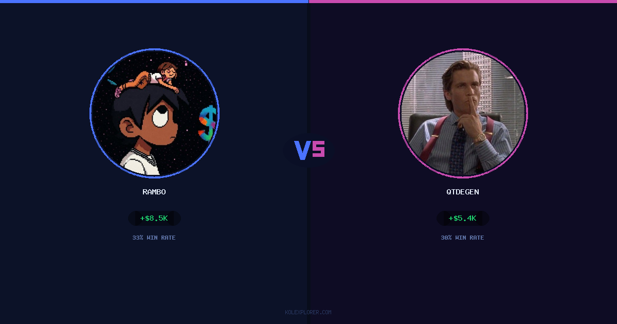 Rambo vs QTDEGEN preview