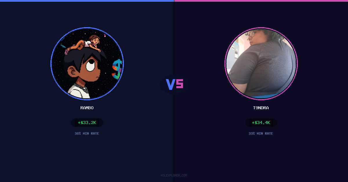 Rambo vs T9ndra preview