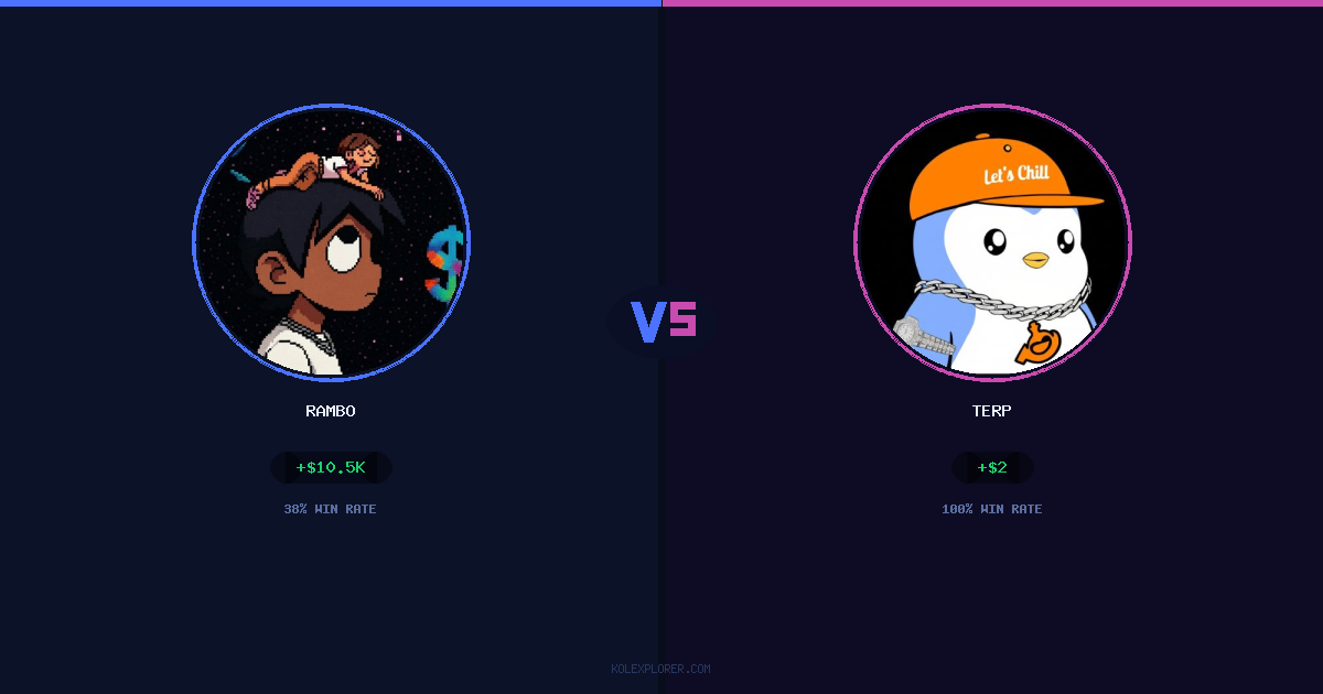 Rambo vs Terp preview