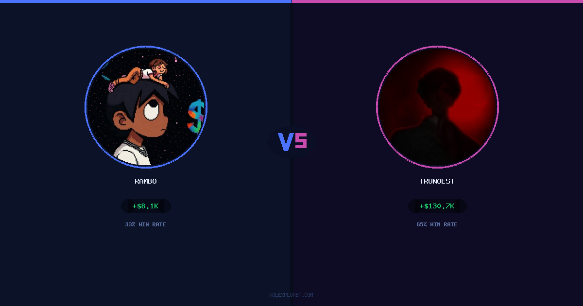 Rambo vs Trunoest preview