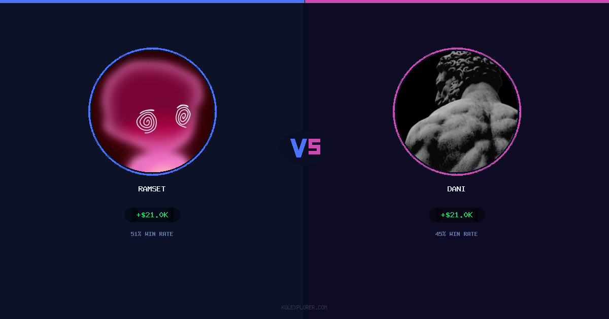 Ramset vs Dani preview