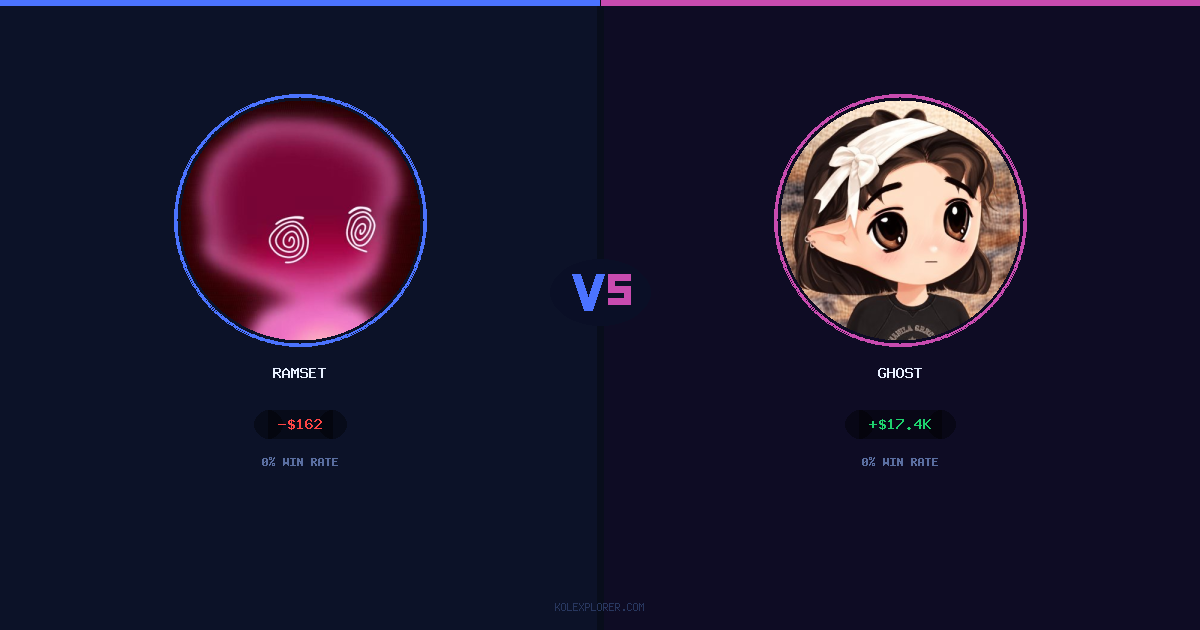 Ramset vs Ghost preview