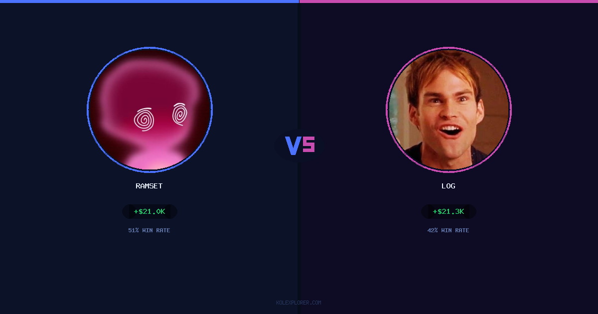 Ramset vs Log preview