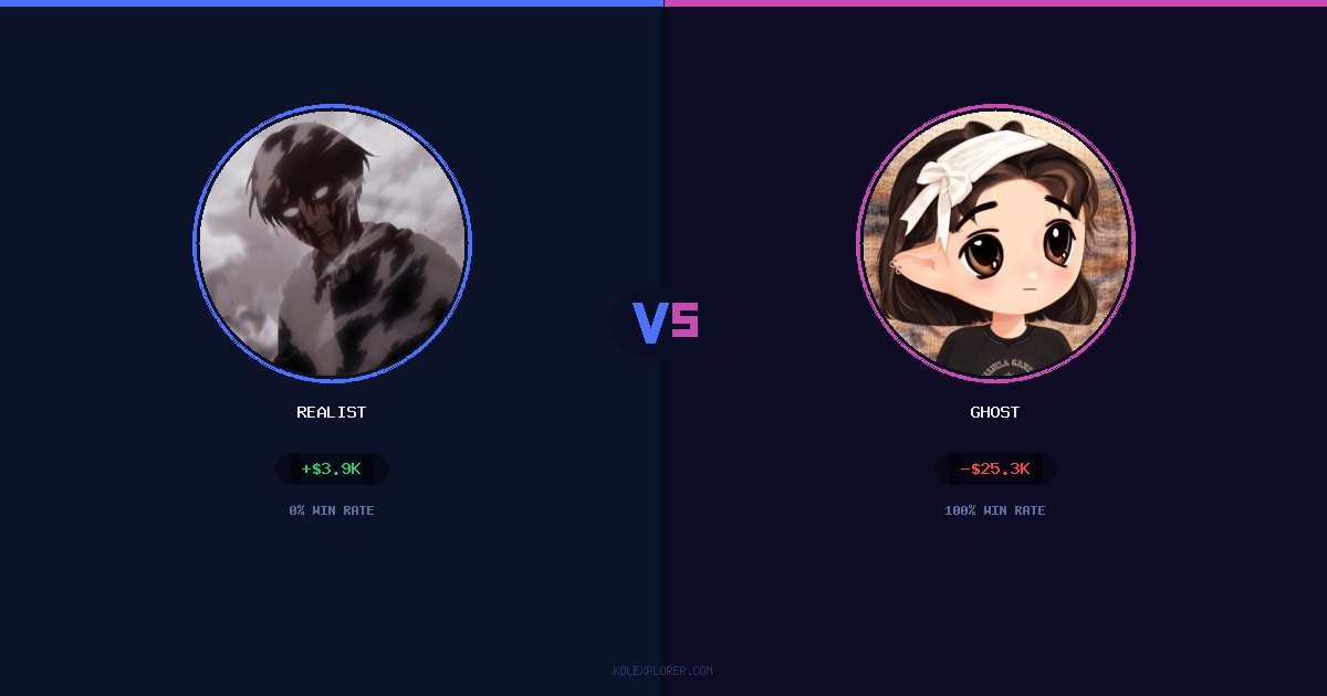 Realist vs Ghost preview