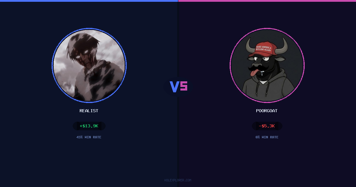 Realist vs PoorGoat preview