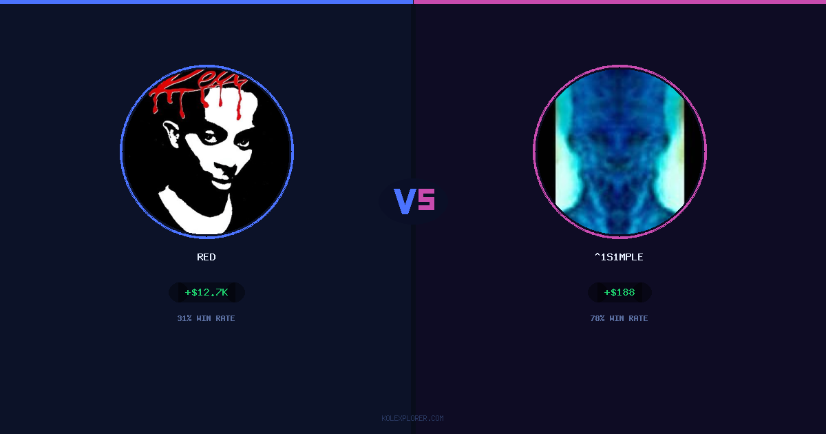 Red vs ^1s1mple preview